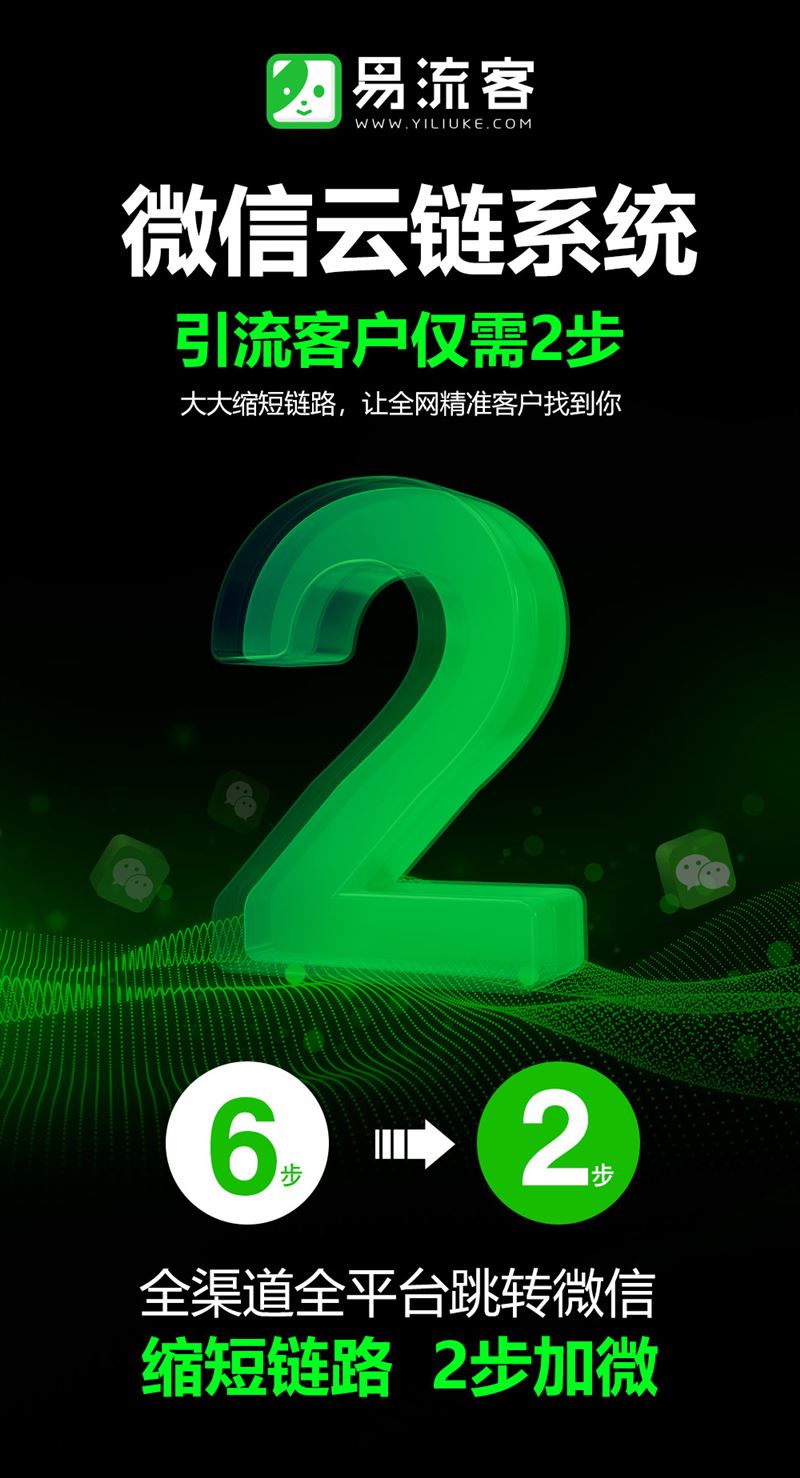 易流客全球获客系统：让增长穿越边界，让品牌走向世界